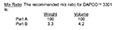 Mix Ratio Table for Syensqo (DAPCO™) 3301 Silicone Adhesives