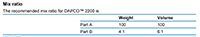 Mix Ratio Table for DAPCO™ 2200 Fast Curing Primerless Silicone Firewall Sealants